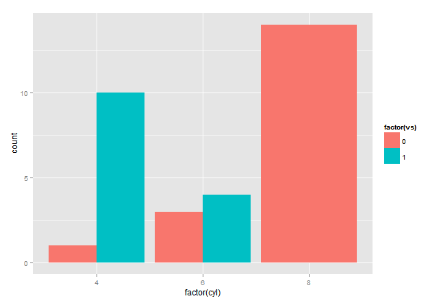 ggplot2