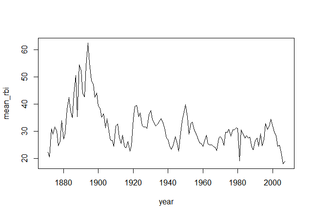 rbi-plyr