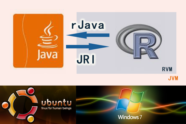 rJava R与Java的高速通道