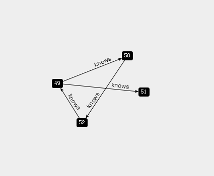 neo4j-graph