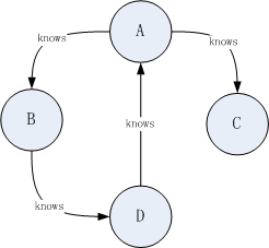 neo4j-relations-1