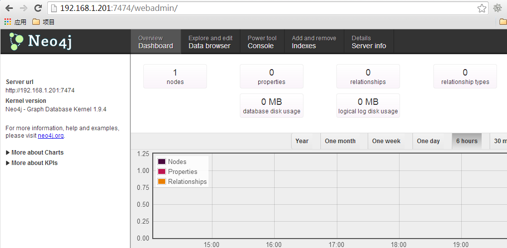 neo4j-webadmin