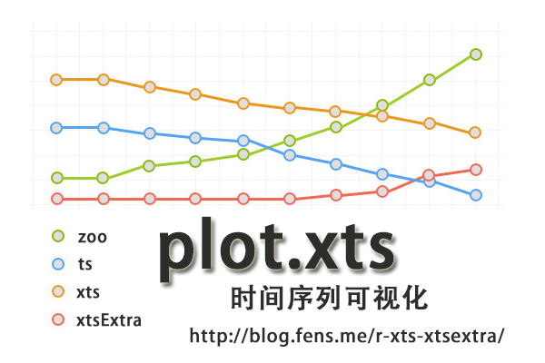plot.xts时间序列可视化
