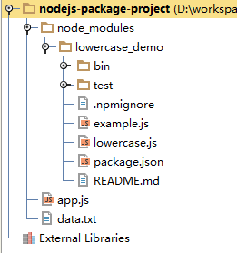 nodejs-package-project