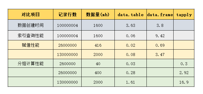data-table